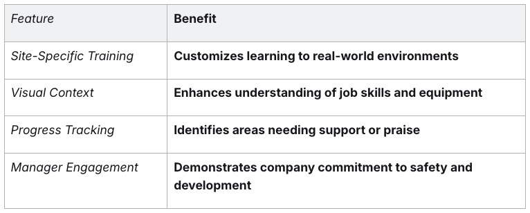 Manufacturing Training Reports and Learning Objectives